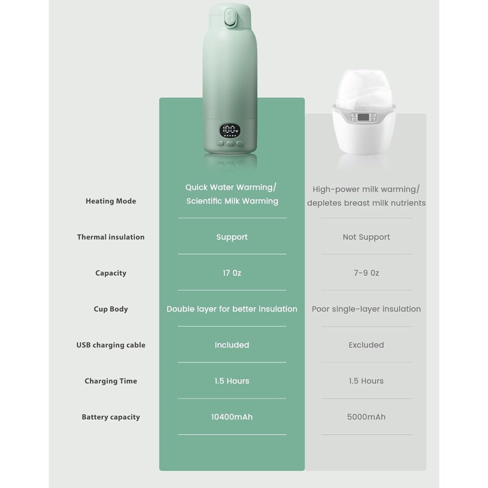 YKV Portable Bottle Warmer 17oz 10000mAh Rechargeable Dual Mode Cordless 316L SS